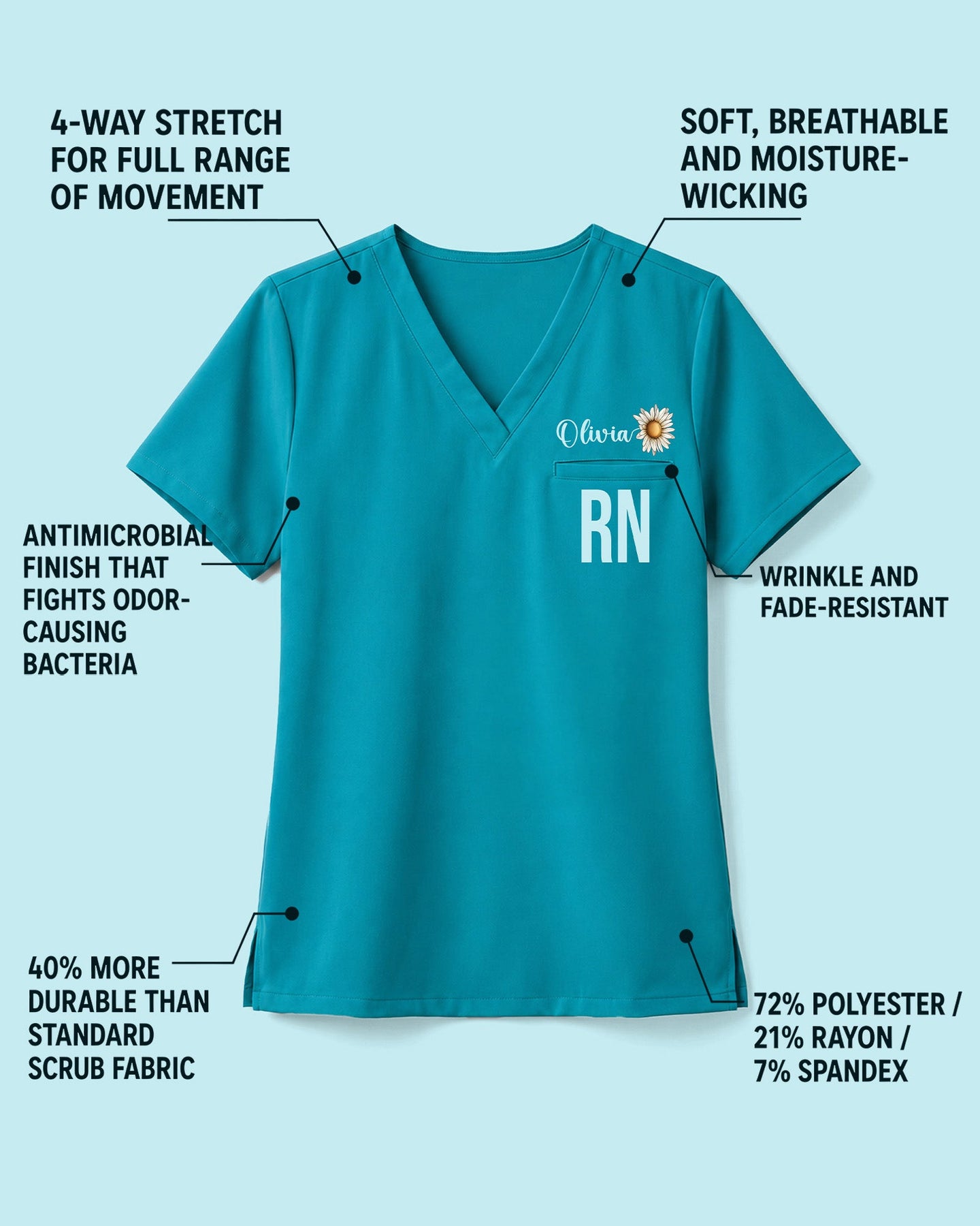 Personalized Name, Specialty And Birth Month Flower Top - Scrubloop