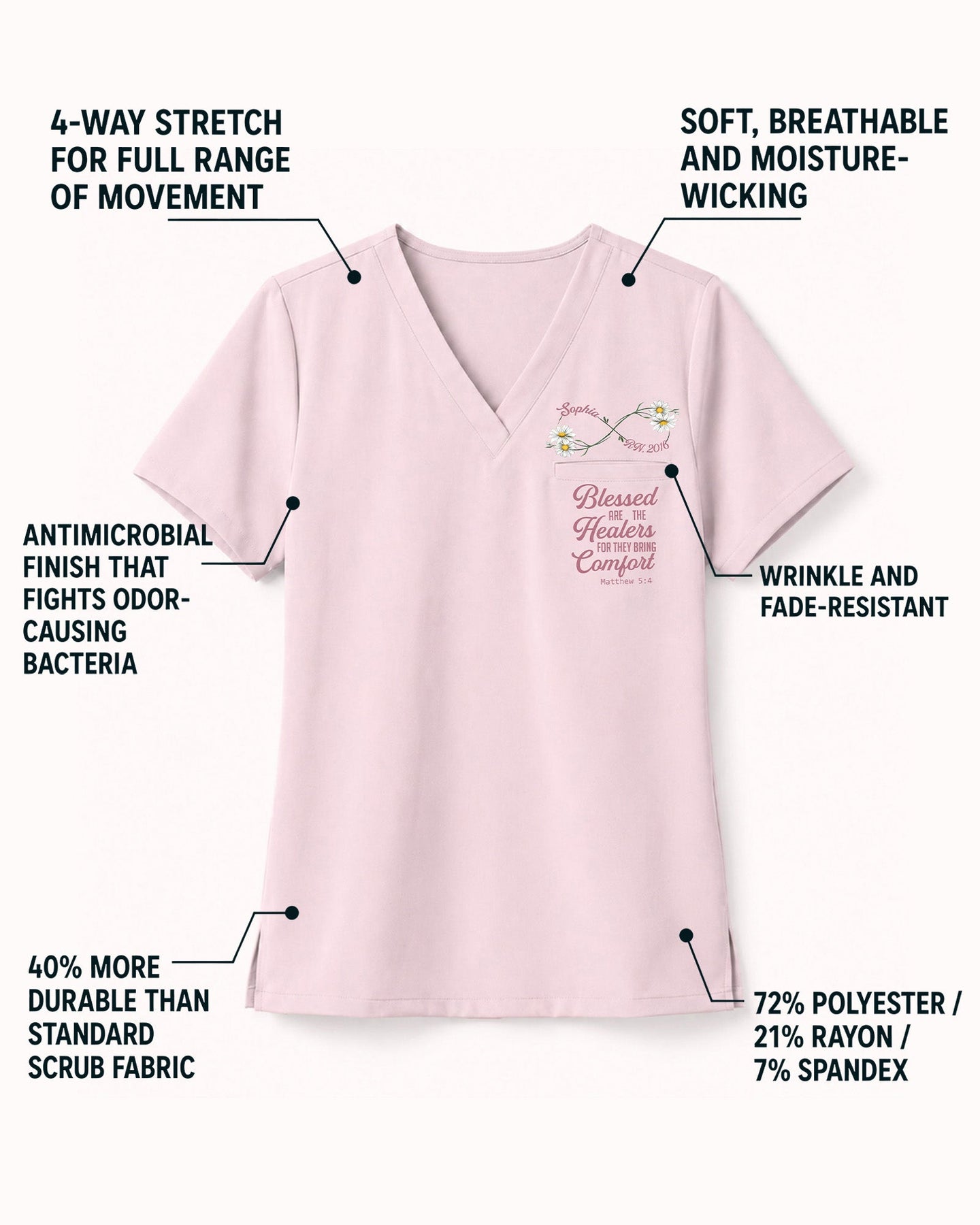 Personalized Name, Specialty And Year Nurse Blessed Are The Healers Top - Scrubloop