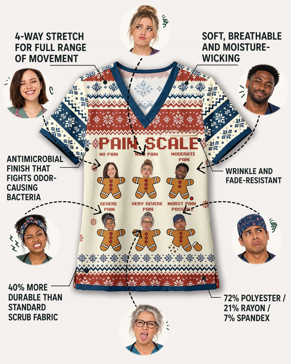 Personalized Photo Pain Scale Gingerbread Funny Christmas Gift For Nurse Coworker Top - Scrubloop